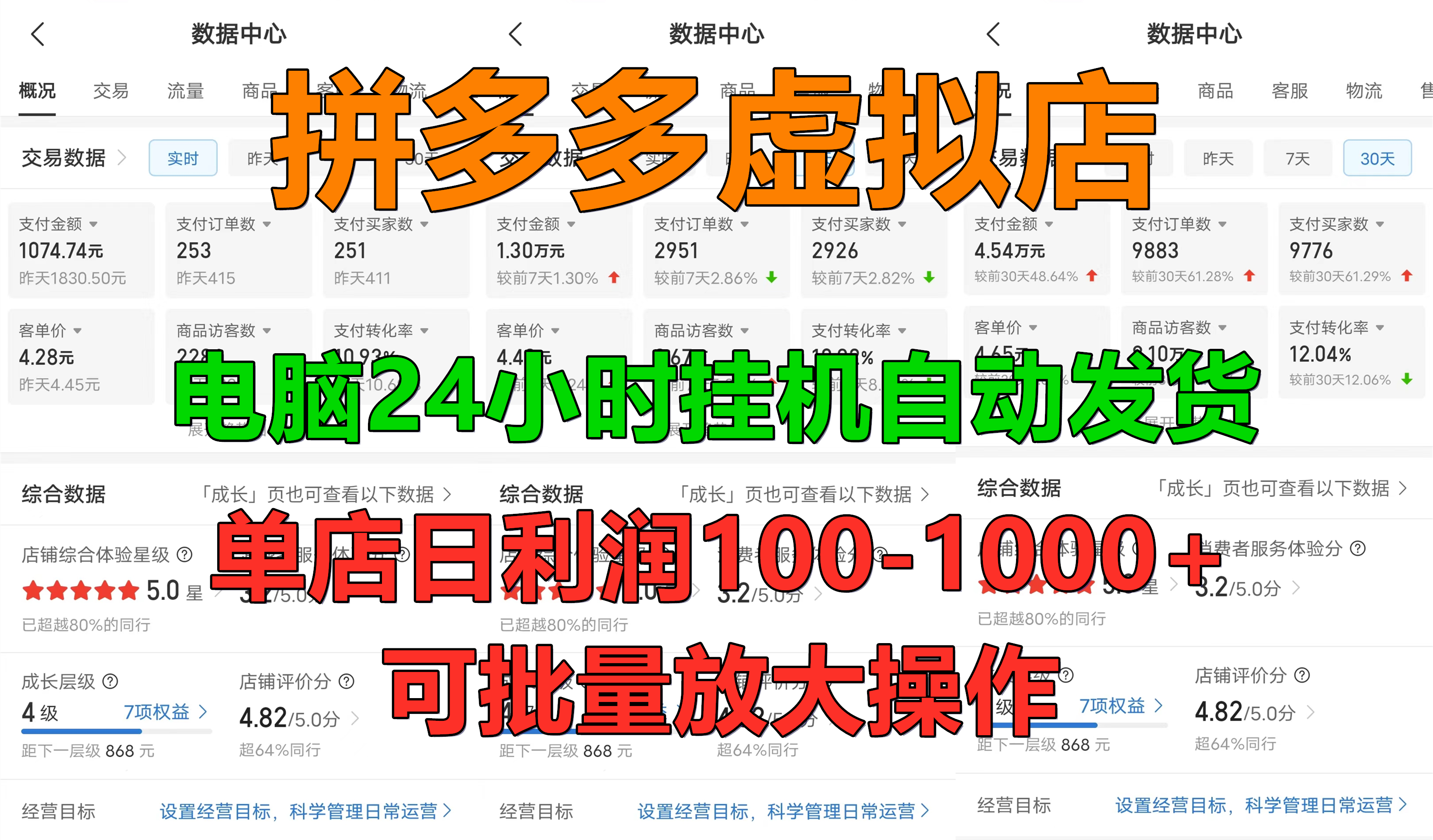 新手首选项目，拼多多虚拟店，电脑挂机自动发货，单店日利润500+，可批量放大操作-千图副业网