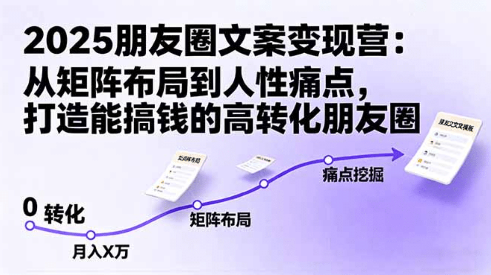 2025朋友圈文案变现营：从矩阵布局到人性痛点，打造能搞钱的高转化朋友圈-千图副业网