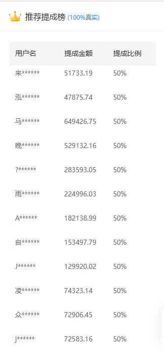 推广软件获取收益你来吗?-千图副业网
