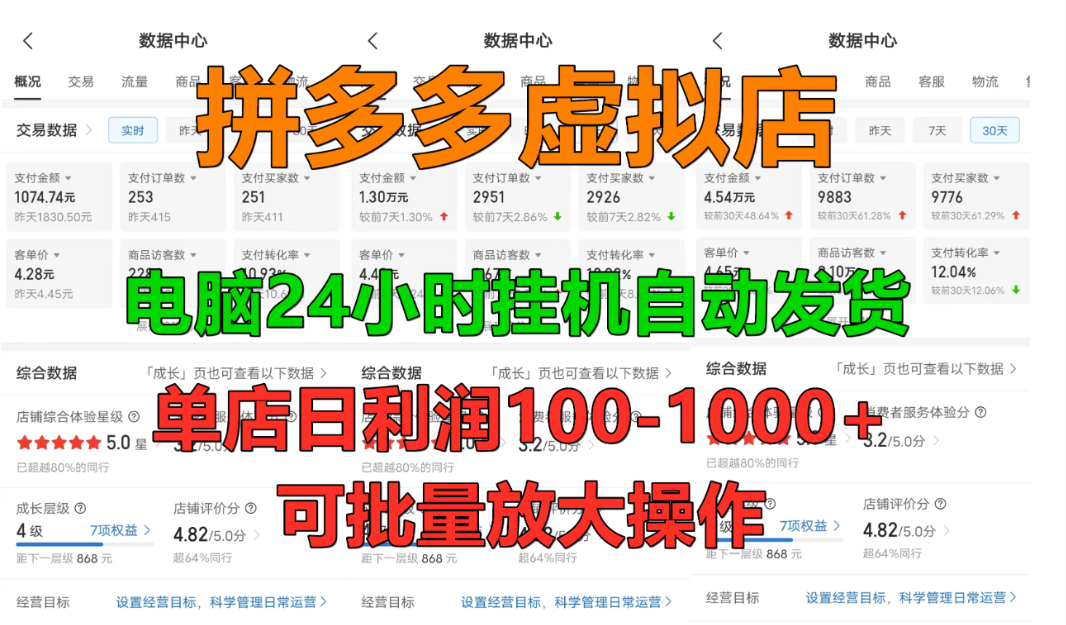 拼多多虚拟店，挂机全自动发货，单店日利润100-1000+，长久稳定新手首选项目，可批量放大操作-千图副业网