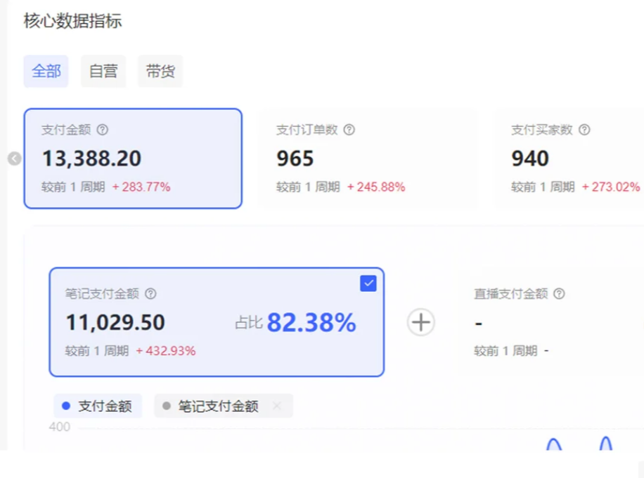 小红书虚拟店矩阵2.0,全自动化AI发笔记(共35节,照抄照做)插图2 小红书虚拟店矩阵2.0,全自动化AI发笔记(共35节,照抄照做)插图2